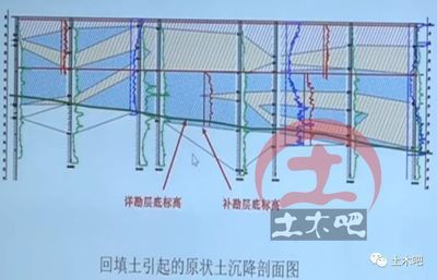 地基下沉標準（地基下沉的標準）