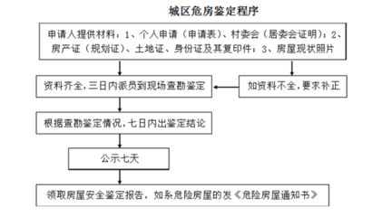 房屋加固申請找哪個部門批