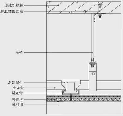 樓板膨脹螺絲孔需怎么修補(bǔ)（修補(bǔ)樓板孔洞的注意事項(xiàng)）