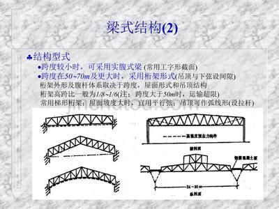 大跨度房屋鋼結(jié)構(gòu)主要有哪些結(jié)構(gòu)形式（大跨度房屋鋼結(jié)構(gòu)的主要形式）