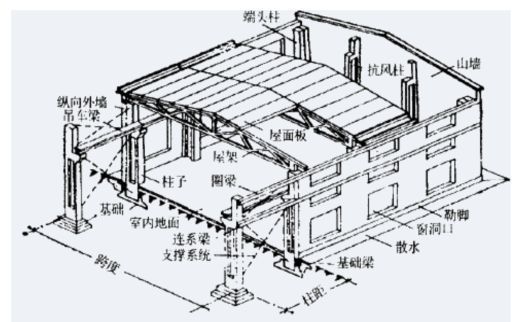 鋼結(jié)構(gòu)加固施工過程中有哪些注意事項？（鋼結(jié)構(gòu)加固施工臨時安全措施詳解鋼結(jié)構(gòu)加固施工防火措施詳解）