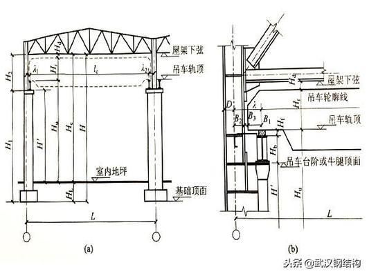 鋼結構廠房的跨度（鋼結構廠房的跨度可以根據具體的設計要求和生產工藝需求來確定）