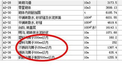 屋面加固價格怎么算的