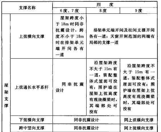 18m跨度的鋼筋混凝土屋架,重4.5t（一個18米跨度、重4.5噸的鋼筋混凝土屋架安裝技巧）