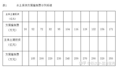 工程勘察設(shè)計(jì)收費(fèi)標(biāo)準(zhǔn)2002版廢止文件