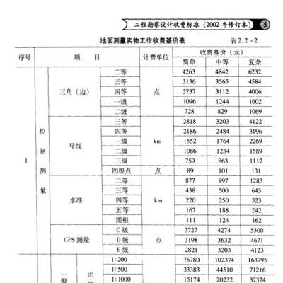 工程勘察設(shè)計(jì)收費(fèi)標(biāo)準(zhǔn)2002版廢止文件