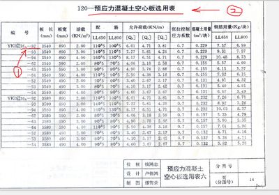 空心樓板圖集（空心樓板施工注意事項）