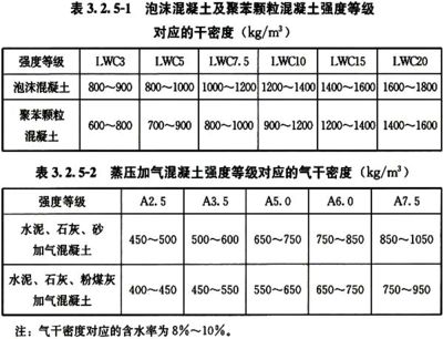 混凝土砌塊強(qiáng)度等級(jí)有哪些