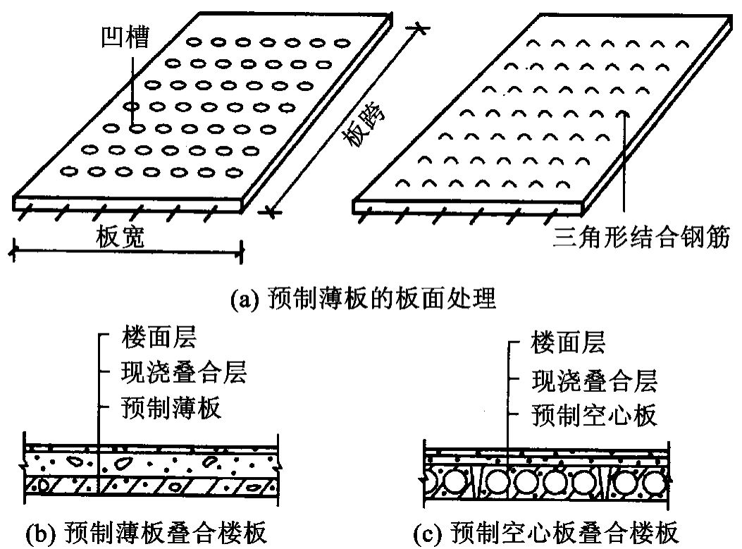 預(yù)制空心樓板多少錢一米（空心樓板價(jià)格計(jì)算方法空心樓板價(jià)格計(jì)算方法）