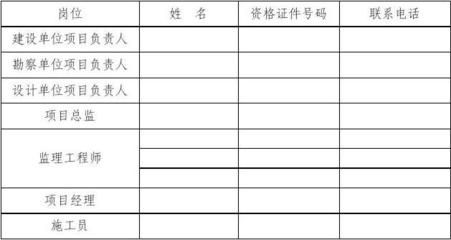 設計單位負責人資格證書要求（設計單位負責人的資格證書要求）