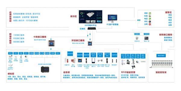 關(guān)于檔案室改造的請示范文