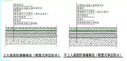 屋面做法荷載表（屋面做法荷載表是建筑設(shè)計中不可或缺的一部分）