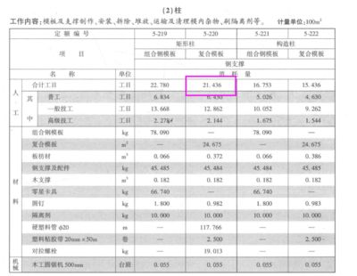 房屋鋼筋怎么算？