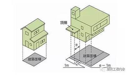 房屋鋼筋怎么算？