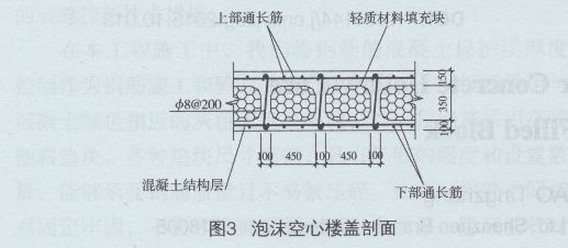 空心樓蓋作用（空心樓蓋在地震中的表現(xiàn)，空心樓蓋的成本節(jié)約案例）