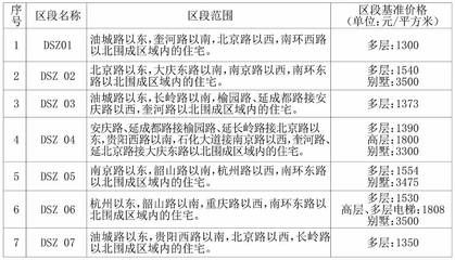 北京房屋加固價(jià)格表最新圖片高清