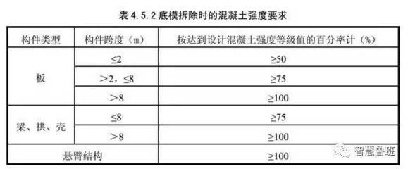 樓板拆除價格標準最新