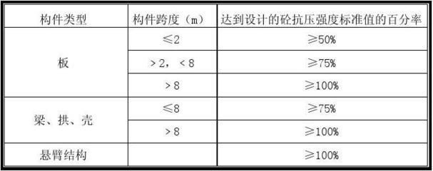 樓板拆除價格標準最新