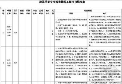 天津建筑工程質(zhì)量檢測公司（天津建筑工程質(zhì)量檢測公司信息）