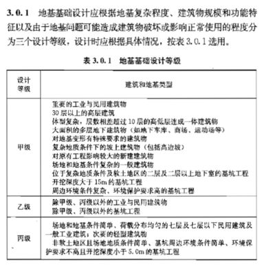 地基勘察的內(nèi)容包括哪些（地基勘察如何影響建筑設計）