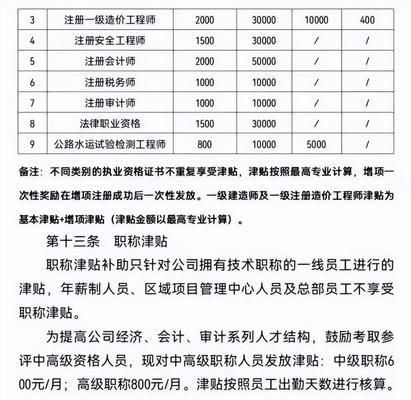 改造加固設計項目負責人必須是注冊師嗎