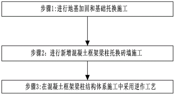 磚混結(jié)構(gòu)加固成框架結(jié)構(gòu)風(fēng)險有哪些