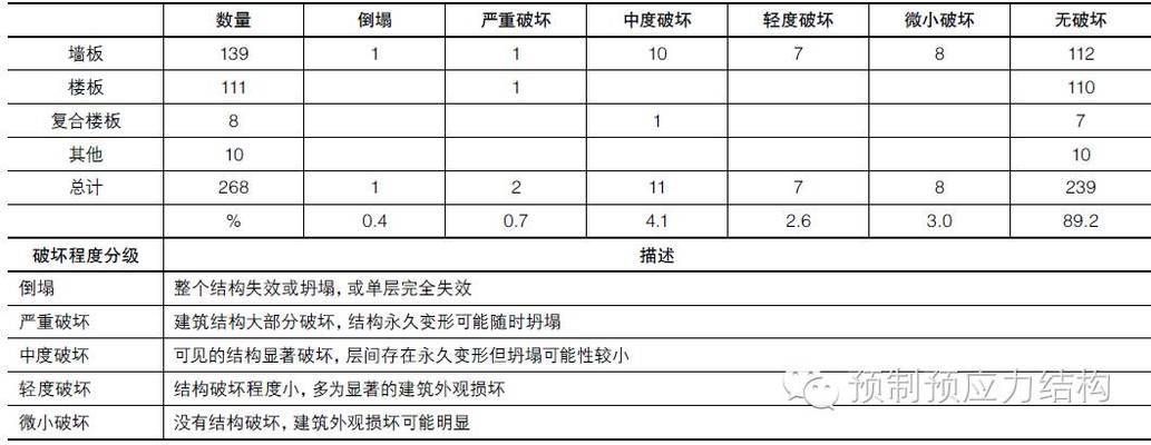 什么是空心樓板房