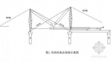 空心板吊裝方案