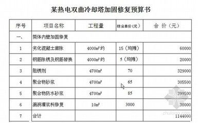 注漿加固費用