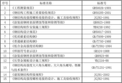 鋼結構最新規(guī)范和驗收標準（鋼結構工程的規(guī)范和驗收標準）