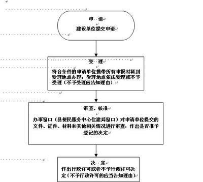 房屋建筑的設(shè)計(jì)程序是什么（房屋建筑的設(shè)計(jì)流程）