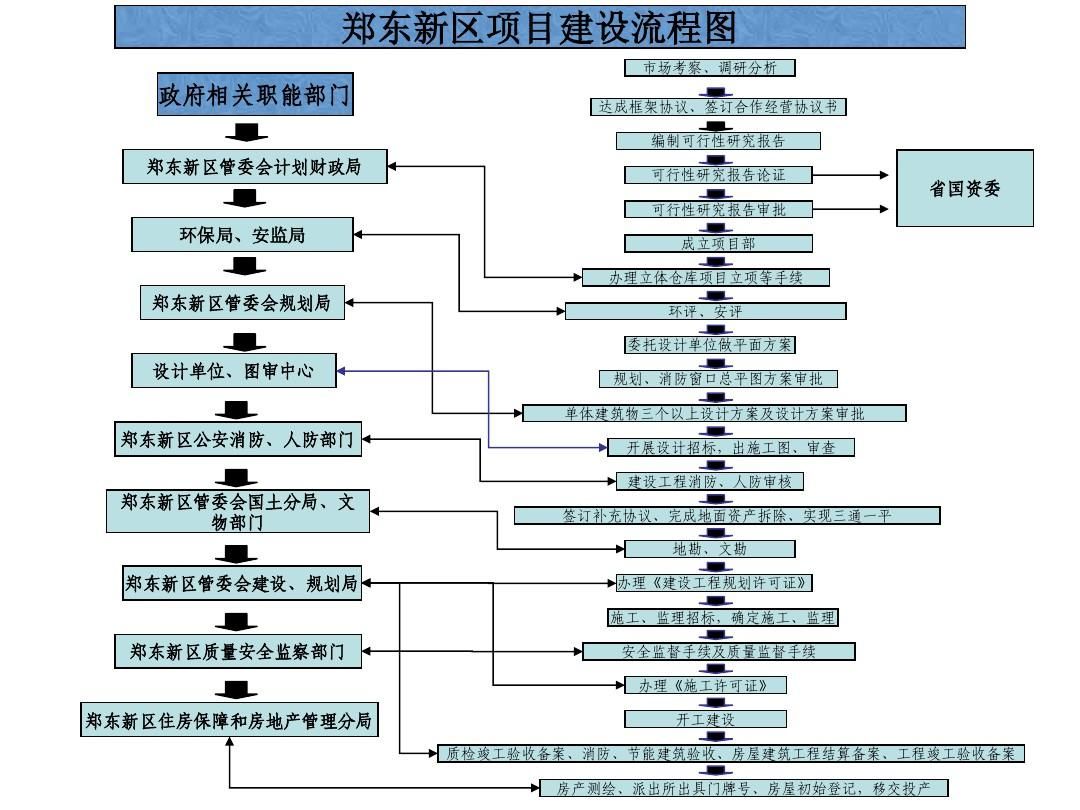 房屋建筑的設(shè)計(jì)程序是什么（房屋建筑的設(shè)計(jì)流程）