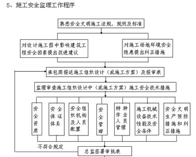 房屋建筑的設(shè)計(jì)程序是什么（房屋建筑的設(shè)計(jì)流程）