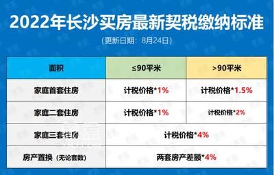 咸陽市房屋大修基金收費標準