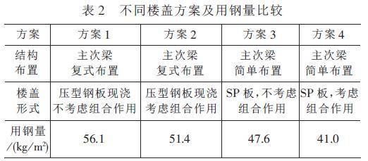 空心板房屋指（空心板房屋的環保材料有哪些）