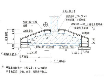 地基加固方案由誰編寫（地基加固方案的編寫流程詳解）