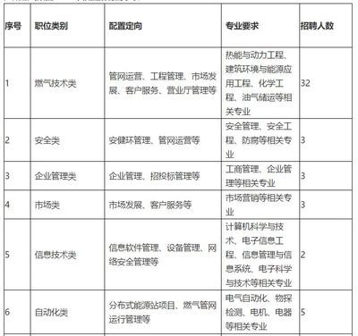 廣州加固公司招聘信息（廣州加固公司招聘）