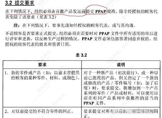 房屋設計變更包括哪些