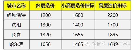 磚混結構每平米指標（磚混結構每平米的鋼筋含量和造價是多少）