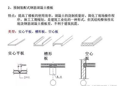 空心樓板澆筑方法有哪些種類(lèi)（空心樓板澆筑方法）