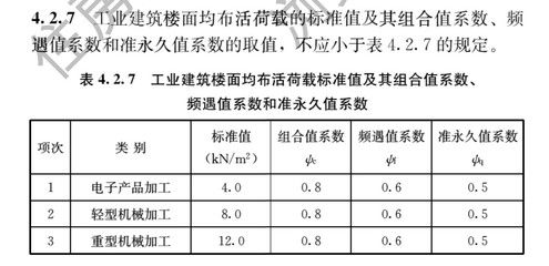 屋面荷載規(guī)范 標(biāo)準(zhǔn)（屋面活荷載規(guī)范最新版本屋面活荷載計(jì)算方法）