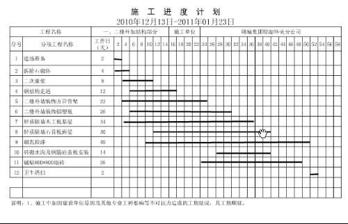 鋼結構廠房施工進度計劃