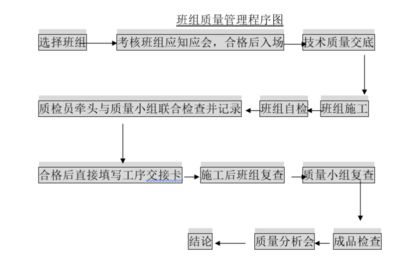 鋼結(jié)構(gòu)廠房施工方案與技術(shù)措施（鋼結(jié)構(gòu)廠房施工季節(jié)性防護(hù)措施）