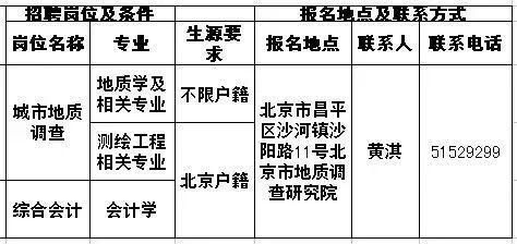 北京地勘單位（北京地勘單位與地方政府合作案例）