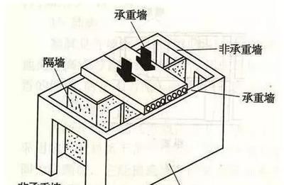 磚混結(jié)構(gòu)中承重墻的作用