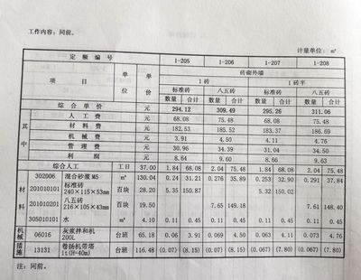 砌墻定額人工費(fèi)（建筑工程預(yù)算定額查詢(xún)方法，砌墻定額人工費(fèi)因素而異）