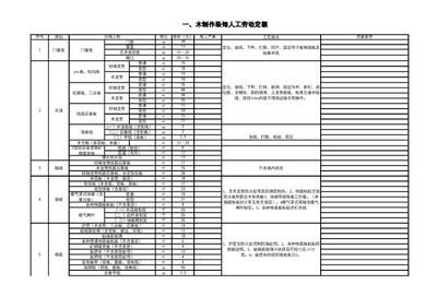 砌墻定額人工費(fèi)（建筑工程預(yù)算定額查詢(xún)方法，砌墻定額人工費(fèi)因素而異）