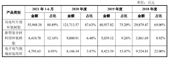 環(huán)氧樹脂磚配方