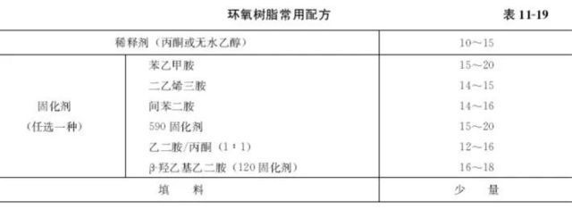 環(huán)氧樹脂磚配方