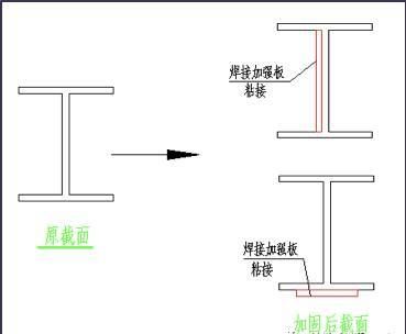 鋼架如何判斷哪邊受拉（判斷鋼架哪邊受拉是設計和施工的重要環節以下是幾種常用的方法）